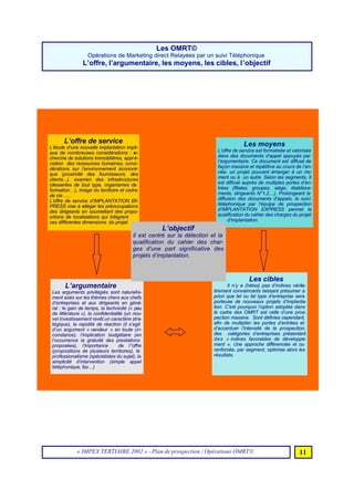 Programme 2002 Impex Tertiaire