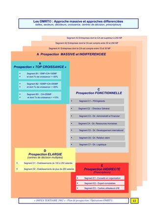 Programme 2002 Impex Tertiaire