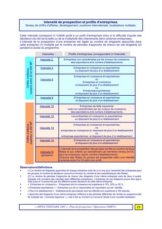 Programme 2002 Impex Tertiaire