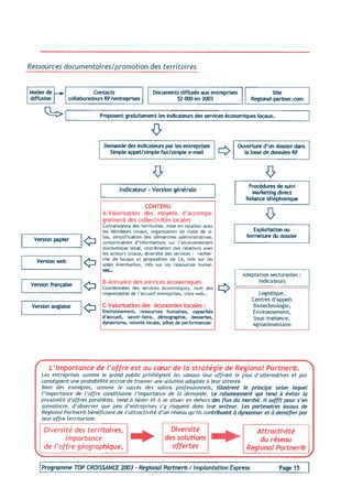 Programme 2003 Top Croissance