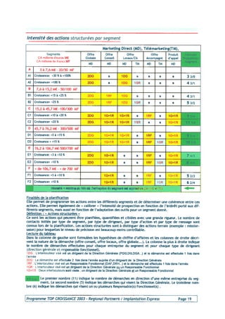 Programme 2003 Top Croissance
