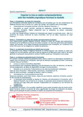 Programme 2003 Top Croissance