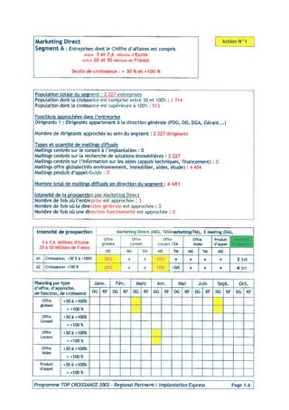 Programme 2003 Top Croissance