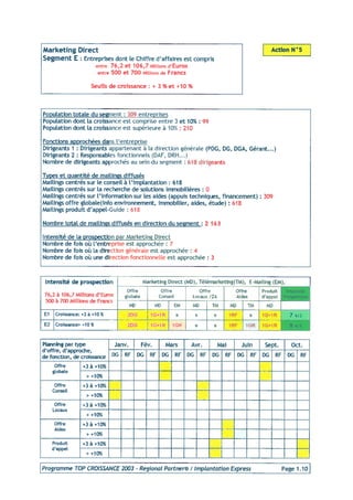 Programme 2003 Top Croissance