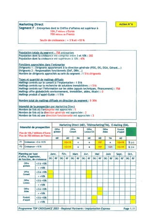 Programme 2003 Top Croissance