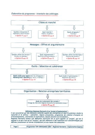 Programme 2003 Top Croissance