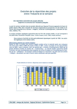 Programme 2003 Top Croissance