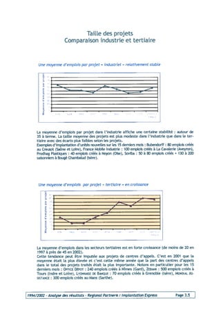 Programme 2003 Top Croissance