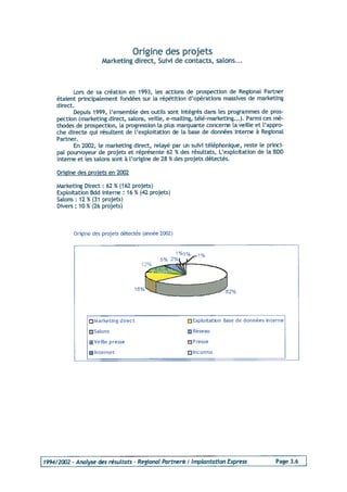 Programme 2003 Top Croissance