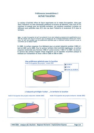 Programme 2003 Top Croissance