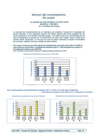 Programme 2003 Top Croissance