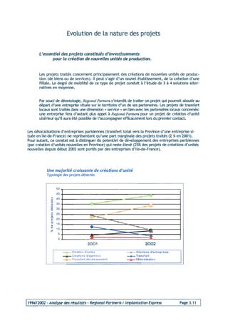 Programme 2003 Top Croissance