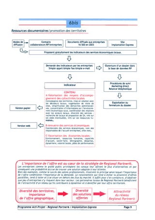Programme 2004 Acti Projet