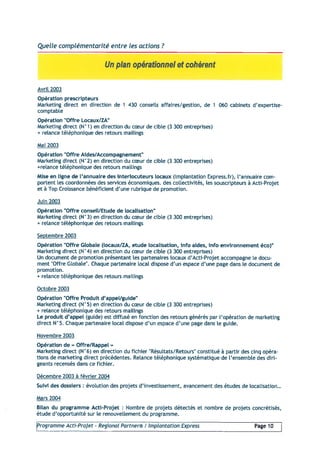 Programme 2004 Acti Projet