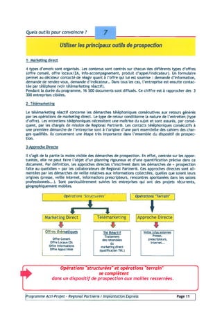 Programme 2004 Acti Projet