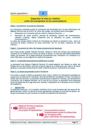 Programme 2004 Acti Projet