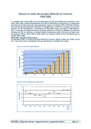 Programme 2004 Acti Projet