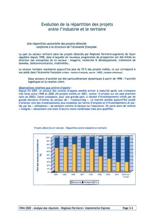 Programme 2004 Acti Projet