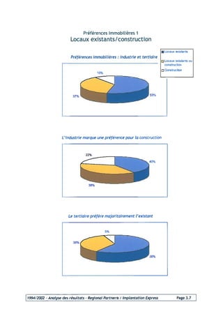 Programme 2004 Acti Projet
