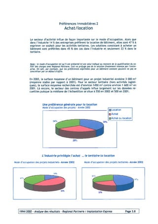 Programme 2004 Acti Projet