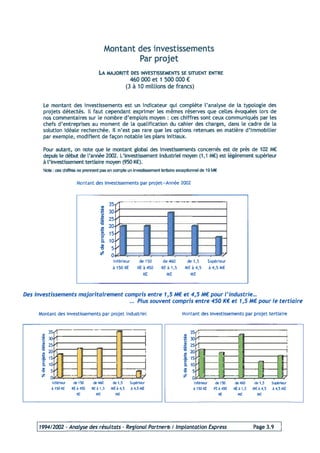 Programme 2004 Acti Projet