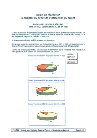 Programme 2004 Acti Projet