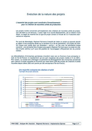 Programme 2004 Acti Projet