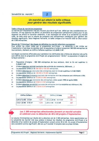 Programme 2004 Acti Projet