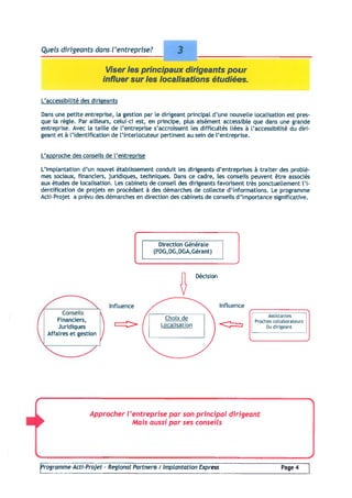 Programme 2004 Acti Projet