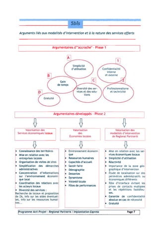 Programme 2004 Acti Projet
