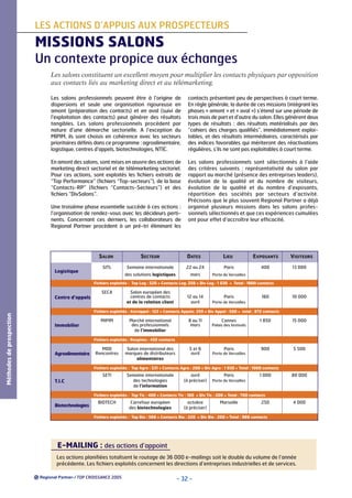 LES ACTIONS D’APPUIS AUX PROSPECTEURS

MISSIONS SALONS
Un contexte propice aux échanges
Les salons constituent un excellent moyen pour multiplier les contacts physiques par opposition
aux contacts liés au marketing direct et au télémarketing.
Les salons professionnels peuvent être à l’origine de
dispersions et seule une organisation rigoureuse en
amont (préparation des contacts) et en aval (suivi de
l’exploitation des contacts) peut générer des résultats
tangibles. Les salons professionnels procèdent par
nature d’une démarche sectorielle. A l’exception du
MIPIM, ils sont choisis en cohérence avec les secteurs
prioritaires définis dans ce programme : agroalimentaire,
logistique, centres d’appels, biotechnologies, NTIC.

contacts présentant peu de perspectives à court terme.
En règle générale, la durée de ces missions (intégrant les
phases « amont » et « aval ») s’étend sur une période de
trois mois de part et d’autre du salon. Elles génèrent deux
types de résultats : des résultats matérialisés par des
“cahiers des charges qualifiés”, immédiatement exploitables, et des résultats intermédiaires, caractérisés par
des indices favorables qui mériteront des réactivations
régulières, s’ils ne sont pas exploitables à court terme.

En amont des salons, sont mises en œuvre des actions de
marketing direct sectoriel et de télémarketing sectoriel.
Pour ces actions, sont exploités les fichiers extraits de
“Top Performance” (fichiers “Top-secteurs”), de la base
“Contacts-RP” (fichiers “Contacts-Secteurs”) et des
fichiers “DivSalons”.

Les salons professionnels sont sélectionnés à l’aide
des critères suivants : représentativité du salon par
rapport au marché (présence des entreprises leaders),
évolution de la qualité et du nombre de visiteurs,
évolution de la qualité et du nombre d’exposants,
répartition des sociétés par secteurs d’activité.
Précisons que le plus souvent Regional Partner a déjà
organisé plusieurs missions dans les salons professionnels sélectionnés et que ces expériences cumulées
ont pour effet d’accroître leur efficacité.

Une troisième phase essentielle succède à ces actions :
l’organisation de rendez-vous avec les décideurs pertinents. Concernant ces derniers, les collaborateurs de
Regional Partner procèdent à un pré-tri éliminant les

SALON
Logistique

SITL

SECTEUR

DATES

LIEU

EXPOSANTS
400

Semaine internationale

22 au 24

Paris

des solutions logistiques

mars

VISITEURS

Porte de Versailles

13 000

Fichiers exploités : Top Log : 520 + Contacts Log: 250 + Div Log : 1 030 = Total : 1800 contacts

SECA

Méthodes de prospection

Centre d’appels

Salon européen des
centres de contacts
et de la relation client

12 au 14
avril

Paris

160

10 000

Porte de Versailles

Fichiers exploités : Astrappel : 122 + Contacts Appels: 250 + Div Appel : 500 = total : 872 contacts

MIPIM

Immobilier

Marché international
des professionnels
de l’immobilier

8 au 11
mars

Palais des festivals

Cannes

5 et 6
avril

1 850

15 000

Porte de Versailles

900

5 500

Fichiers exploités : Respimo : 450 contacts

Agroalimentaire

MDD
Rencontres

Salon international des
marques de distributeurs
alimentaires

Paris

Fichiers exploités : Top Agro : 531 + Contacts Agro : 200 + Div Agro : 1 030 = Total : 1000 contacts

SETI

T.I.C

Semaine internationale
des technologies
de l’information

avril
(à préciser)

Paris

1 000

80 000

Porte de Versailles

Fichiers exploités : Top Tic : 400 + Contacts Tic : 100 + Div Tic : 200 = Total : 700 contacts

Biotechnologies

BIOTECH

Carrefour européen
des biotechnologies

octobre
(à préciser)

Marseille

250

4 000

Fichiers exploités : Top Bio : 566 + Contacts Bio : 220 + Div Bio : 200 = Total : 986 contacts

E-MAILING : des actions d’appoint
Les actions planifiées totalisent le routage de 36 000 e-mailings soit le double du volume de l’année
précédente. Les fichiers exploités concernent les directions d’entreprises industrielles et de services.
/ TOP CROISSANCE 2005

- 32 -

 