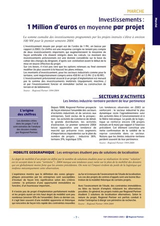 MARCHE

La somme cumulée des investissements programmés par les projets instruits s’élève à environ
100 M€ pour le premier semestre 2004.
L’investissement moyen par projet est de l’ordre de 1 M€, en baisse par
rapport à 2003. Ce chiffre est une moyenne corrigée ne tenant pas compte
de deux investissements importants qui augmenteraient la moyenne de
façon artificielle s’ils étaient intégrés dans les calculs. Le montant des
investissements prévisionnels est une donnée considérée sur la base du
cahier des charges du dirigeant, d’après son estimation avant le début de la
mise en œuvre effective du projet.
Sur ces bases, il n’est pas rare que les options retenues au final viennent
modifier (le plus souvent à la hausse) les plans initiaux.
Les montants d’investissement, pour les secteurs industriels comme pour le
tertiaire, sont majoritairement compris entre 450 K€ et 1.5 M€ (3 à 10 MF).
L’investissement prévisionnel associé à un projet d’implantation est mesuré
par la somme des investissements matériels (équipement, machine…)
et par l’investissement foncier et immobilier (achat ou construction de
terrain et de bâtiments).
Source : Regional Partner 1994-2004

SECTEURS D’ACTIVITES
Les limites industrie-tertiaire perdent de leur pertinence
L’origine
des chiffres
Les données citées
dans les pages 7 et 8
sont extraites de l’analyse
des dossiers traités
par Regional Partner.

Depuis 1998, Regional Partner prospecte
de façon intensive l’ensemble des secteurs
d’activités industriels et de services aux
entreprises. Sont exclus de la prospection : les activités de commerce de détail,
la grande distribution, les activités
d’extraction. Le premier semestre 2004
laisse apparaître une tendance de
marché qui présente trois segments
d’importances équivalentes sur le plan du
nombre de projets : industrie 36%,
tertiaire 31%, logistique 33%.

Les tendances observées en 2003 se
renforcent : le secteur industriel le plus
dynamique reste l’agroalimentaire suivi
des activités liées à l’environnement et à
la filière mécanique. Le poids de la logistique se renforce encore (36 projets
instruits en 6 mois) par rapport à l’exercice
précédent. Cet élément constitue une
nette confirmation de la solidité de la
reprise constatée dans ce secteur.
Notons que les limites industrie-tertiaire
perdent souvent de leur pertinence.
Source : Regional Partner 1994-2004

MOBILITE GEOGRAPHIQUE : Les entreprises étudient peu de solutions de localisation
Le degré de mobilité d’un projet est défini par le nombre de solutions étudiées pour sa réalisation (le terme “solution”
est ici accepté dans le sens “territoire”). 2004 marque une tendance assez nette sur le plan de la mobilité des dossiers
qui est globalement moins forte que les années précédentes. On note ici l’impact évident du poids de la logistique qui
renforce mécaniquement cette observation.
L’expérience montre que la définition des zones géographiques pressenties par les entreprises sont susceptibles
d’évoluer de façon très significative selon des critères
comme : la présence d’une opportunité immobilière ou
foncière, d’un fournisseur important…
Il n’existe pas de projet d’implantation parfaitement mobile
et les projets ayant un très haut degré de mobilité sont peu
nombreux (environ 10% de l’ensemble). Dans ce dernier cas,
il s’agit bien souvent d’une mobilité apparente et théorique
qui rencontre de façon très rapide des contraintes nouvelles

au fur et à mesure de l’avancement de l’étude de localisation.
Les cas des projets de centres d’appels sont une bonne illustration de la mobilité théorique de certains projets.
Avec l’avancement de l’étude, des contraintes immobilières
ou liées au bassin d’emplois réduisent les alternatives
possibles. En général, les projets traités par Regional Partner
étudient 3 solutions de localisation alternatives. Selon la
nature du projet, Regional Partner est parfois conduit à
inviter l’entreprise à élargir son périmètre de recherche.
Source : Regional Partner 1994-2004

-7-

TOP CROISSANCE 2005 /

Marché

Investissements :
1 Million d’euros en moyenne par projet

 