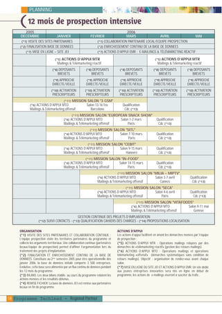 plaquettefin

4/10/05

10:47

Page 19

PLANNING

12 mois de prospection intensive

)

2005
DECEMBRE
JANVIER
(*1) VISITE DES SITES PARTENAIRES
(*2) FINALISATION BASE DE DONNEES
(*7) MISE EN LIGNE – SITE JEI

2006
FEVRIER
MARS
AVRIL
MAI
(*1) COLLABORATION PARTENAIRE LOCAL/EQUIPE PROSPECTION
(*2) ENRICHISSEMENT CONTINU DE LA BASE DE DONNEES
(*7) ACTIONS D’APPUI EMR : E-MAILINGS & TÉLÉMARKETING RÉACTIF

ACTIONS D’APPUI MTR
Mailings & Télémarketing réactif

ACTIONS D’APPUI MTR
Mailings & Télémarketing réactif

(*5)

(*5)

(*8) DEPOSANTS

(*8) DEPOSANTS

(*8) DEPOSANTS

BREVETS

BREVETS

BREVETS

(*9) APPROCHE
DIRECTE/VEILLE

(*9) APPROCHE
DIRECTE/VEILLE

ACTIVATION
PRESCRIPTEURS

(*10)

ACTIVATION
PRESCRIPTEURS

(*10)

(*11) MISSION SALON "3 GSM"
ACTIONS D’APPUI MTO
Salon 13-16 fev.
Mailings & Télémarketing offensif
Barcelone

(*6)

DEPOSANTS
BREVETS

(*8) DEPOSANTS

(*9) APPROCHE
DIRECTE/VEILLE

(*9) APPROCHE
DIRECTE/VEILLE

(*9) APPROCHE
DIRECTE/VEILLE

ACTIVATION
PRESCRIPTEURS

(*10) ACTIVATION

(*10)

(*8)

PRESCRIPTEURS

BREVETS

ACTIVATION
PRESCRIPTEURS

(*10)

Qualification
Cdc (*13)

(*11) MISSION SALON "EUROPEAN SNACK SHOW"
ACTIONS D’APPUI MTO
Salon 1-2 mars
Mailings & Télémarketing offensif
Paris

Qualification
Cdc (*13)

(*11) MISSION SALON "SITL"
D’APPUI MTO
Salon 7-10 mars
Mailings & Télémarketing offensif
Paris

Qualification
Cdc (*13)

(*11) MISSION SALON "CEBIT"
ACTIONS D’APPUI MTO
Salon 9-15 mars
Mailings & Télémarketing offensif
Hanovre

Qualification
Cdc (*13)

(*11) MISSION SALON "IN-FOOD"
ACTIONS D’APPUI MTO
Salon 14-15 mars
Mailings & Télémarketing offensif
Paris

Qualification
Cdc (*13)

(*6)

(*6) ACTIONS

(*6)

(*6)

(*11) MISSION SALON "MILIA - MIPTV"
ACTIONS D’APPUI MTO
Salon 3-7 avril
Mailings & Télémarketing offensif
Cannes

Qualification
Cdc (*13)

(*11) MISSION SALON "SECA"
ACTIONS D’APPUI MTO
Salon 4-6 avril
Mailings & Télémarketing offensif
Paris

Qualification
Cdc (*13)

(*6)

(*6)

(*11) MISSION SALON
(*6) ACTIONS D’APPUI MTO

"VITAFOODS"
Salon 9-11 mai
Mailings & Télémarketing offensif
Genève
(*12)

GESTION CONTINUE DES PROJETS D’IMPLANTATION
SUIVI CONTACTS - (*13) QUALIFICATION CAHIERS DES CHARGES - (*14) PROPOSITIONS LOCALISATION

ORGANISATION
(*1) VISITE DES SITES PARTENAIRES ET COLLABORATION CONTINUE :
L’équipe prospection visite les territoires partenaires du programme et
collecte les arguments territoriaux. Une collaboration continue (partenaires
locaux/équipe de prospection) permet d’affiner l’argumentation lors du
traitement des projets d’implantation.
(*2) FINALISATION ET ENRICHISSEMENT CONTINU DE LA BASE DE
DONNEES. Constituée au 2ème semestre 2005 pour être opérationnelle dés
janvier 2006, la base de données initiale comporte 3 500 entreprises.
Evolutive, cette base sera alimentée par un flux continu de données pendant
les 12 mois du programme.
(*3) BILANS. Les deux bilans établis au cours du programme relatent les
actions menées et les résultats obtenus.
(*4) REMISE FICHIER. La base de données JEI est remise aux partenaires
locaux en fin de programme.

18 Programme Techlead - Regional Partner

ACTIONS D’APPUI
Les actions d’appui facilitent en amont les démarches menées par l’équipe
de prospection :
(*5) ACTIONS D’APPUI MTR : Opérations mailings relayées par des
démarches de «télémarketing réactif» (gestion des retours mailings).
(*6) ACTIONS D’APPUI MTO : Opérations mailings et opérations
télémarketing «offensif» (démarches systématiques sans condition de
retours mailings). Objectif : organisation de rendez-vous avant chaque
salon.
(*7) MISE EN LIGNE DU SITE JEI ET ACTIONS D’APPUI EMR. Un site dédié
aux jeunes entreprises innovantes sera mis en ligne en début de
programme, les actions de e-mailings viseront à susciter du trafic.

 