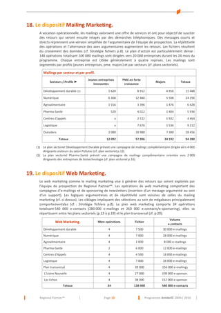 18. Le dispositif Mailing Marketing.
A vocation opérationnelle, les mailings valorisent une offre de services et ont pour objectif de susciter
des retours qui seront ensuite relayés par des démarches téléphoniques. Des messages courts et
directs reprennent une version simplifiée de l’argumentaire de l’équipe de prospection. La répétitivité
des opérations et l’alternance des axes argumentaires augmentent les retours. Les fichiers résultent
du croisement des données (cf. Stratégie fichiers p.8). Le plan d’action est particulièrement dense :
148 opérations totalisant 100 000 mailings sont dirigées vers 20 000 entreprises durant les 24 mois du
programme. Chaque entreprise est ciblée généralement à quatre reprises. Les mailings sont
segmentés par profils (jeunes entreprises, pme, majors) et par secteurs (cf. plans sectoriels).
Mailings par secteur et par profil.
Secteurs / Profils ►

Jeunes entreprises
innovantes

PME en forte
croissance

Majors

Totaux

Développement durable (1)

1 620

8 912

4 956

15 488

Numérique

6 308

12 480

5 508

24 296

Agroalimentaire

1 556

3 396

1 476

6 428

520

4 012

1 404

5 936

Centres d’appels

x

2 532

1 932

4 464

Logistique

x

7 676

1 536

9 212

Outsiders

2 088

18 988

7 380

28 456

12 092

57 996

24 192

94 280

Pharma-Santé

Totaux

(1) Le plan sectoriel Développement Durable prévoit une campagne de mailings complémentaire dirigée vers 4 000
dirigeants visiteurs du salon Pollutec (cf. plan sectoriel p.13)
(2) Le plan sectoriel Pharma-Santé prévoit une campagne de mailings complémentaire orientée vers 2 000
dirigeants des entreprises de biotechnologie (cf. plan sectoriel p.16)

19. Le dispositif Web Marketing.
Le web marketing comme le mailing marketing vise à générer des retours qui seront exploités par
l’équipe de prospection de Regional Partner™. Les opérations de web marketing comportent des
campagnes d’e-mailings et de sponsoring de newsletters (insertion d’un message argumenté au sein
d’un support). Les logiques argumentaires et de répétitivité sont voisines de celles du mailing
marketing (cf. ci-dessus). Les ciblages impliquent des sélections au sein de mégabases principalement
comportementales (cf. : Stratégie fichiers p.8). Le plan web marketing comporte 34 opérations
totalisant 540 000 e-contacts (280 000 e-mailings et 260 000 e-contacts/e-sponsoring), elles se
répartissent entre les plans sectoriels (p.13 à p.19) et le plan transversal (cf. p.20).
Nbre opérations

Fichier

Volume
e.contacts

Développement durable

4

7 500

30 000 e-mailings

Numérique

4

7 000

28 000 e-mailings

Agroalimentaire

4

2 000

8 000 e-mailings

Pharma-Santé

2

6 000

12 000 e-mailings

Centres d'Appels

4

4 500

18 000 e-mailings

Logistique

4

7 000

28 000 e-mailings

Plan transversal

4

39 000

156 000 e-mailings

L’Usine Nouvelle

4

27 000

108 000 e-sponsor.

Les Echos

4

38 000

152 000 e-sponsor.

34

138 000

540 000 e-contacts

Web Marketing.

Totaux

Regional Partner™

Page 12

Programme Actidel© 2009 / 2010

 