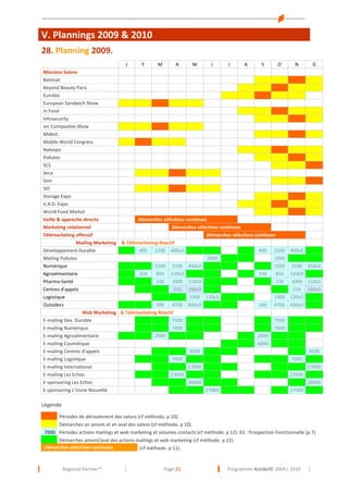 V. Plannings 2009 & 2010
28. Planning 2009.
J
F
M
A
M
J
J
A
S
O
N
D
Missions Salons
Batimat
Beyond Beauty Paris
Eurobio
European Sandwich Show
In Food
Infosecurity
Jec Composites Show
Midest.
Mobile World Congress
Natexpo
Pollutec
SCS
Seca
Simi
Sitl
Storage Expo
V.A.D. Expo
World Food Market
Veille & approche directe
Démarches sélectives continues
Marketing relationnel
Démarches sélectives continues
Télémarketing offensif
Démarches sélectives continues
Mailing Marketing & Télémarketing Réactif
Développement Durable
400 2200 400x3
400 2200 400x3
Mailing Pollutec
1000
1000
Numérique
1500 3100 450x3
1500 3100 450x3
Agroalimentaire
350
850 120x3
350
850 120x3
Pharma-Santé
130 1000 110x3
130 1000 110x3
Centres d'appels
210 160x3
210 160x3
Logistique
1900 120x3
1900 120x3
Outsiders
500 4700 600x3
500 4700 600x3
Web Marketing & Télémarketing Réactif
E-mailing Dev. Durable
7500
7500
E-mailing Numérique
7000
7000
E-mailing Agroalimentaire
2000
2000
E-mailing Cosmétique
6000
E-mailing Centres d'appels
4500
4500
E-mailing Logistique
7000
7000
E-mailing International
17000
17000
E-mailing Les Echos
22000
22000
E-sponsoring Les Echos
38000
38000
E-sponsoring L'Usine Nouvelle
27000
27000

Légende
Périodes de déroulement des salons (cf méthodo. p 10).
Démarches en amont et en aval des salons (cf méthodo. p 10).
7000 Périodes actions mailings et web marketing et volumes contacts (cf méthodo. p 12). X3 : Prospection Fonctionnelle (p.7)
Démarches amont/aval des actions mailings et web marketing (cf méthodo. p 12).
Démarches sélectives continues
(cf méthodo. p 11).

Regional Partner™

Page 21

Programme Actidel© 2009 / 2010

 