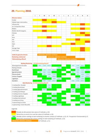 29. Planning 2010.
J

F

M

A

M

J

J

A

S

O

N

D

Missions Salons
Ecobat
Hôpital expo-intermedica.
Infosecurity
Jec Composites Show
Midest.
Mobile World Congress
Pollutec
SCS
Seca
Sial.
Simi
Sipec
Sitl
Storage Expo
V.A.D. Expo
Veille & approche directe
Marketing relationnel
Télémarketing offensif

Démarches sélectives continues
Démarches sélectives continues
Démarches sélectives continues

Mailing Marketing & Télémarketing Réactif
Développement Durable
400 2200 400x3
Mailing Pollutec
Numérique
1500 3100
Agroalimentaire
350
850 120x3
Pharma-Santé
130 1000
Centres d'appels
210
Logistique
Outsiders
500 4700
Web Marketing & Télémarketing Réactif
E-mailing Dev. Durable
7500
E-mailing Numérique
7000
E-mailing Agroalimentaire
2000
E-mailing Cosmétique
E-mailing Centres d'appels
E-mailing Logistique
7000
E-mailing International
E-mailing Les Echos
22000
E-sponsoring Les Echos
E-sponsoring L'Usine Nouvelle

400
1000
450x3
350
110x3
160x3
1900 120x3
600x3

500

2200 400x3
1000
1500 3100 450x3
850 120x3
130 1000 110x3
210 160x3
1900 120x3
4700 600x3
7500
7000

2000
6000
4500

4500
7000

17000

17000
22000

38000

38000
27000

27000

Légende
Périodes de déroulement des salons (cf méthodo. p 10).
Démarches en amont et en aval des salons (cf méthodo. p 10).
7000 Périodes actions mailings et web marketing et volumes contacts (cf méthodo. p 12). X3 : Prospection Fonctionnelle (p.7)
Démarches amont/aval des actions mailings et web marketing (cf méthodo. p 12).
Démarches sélectives continues
(cf méthodo. p 11).

Regional Partner™

Page 22

Programme Actidel© 2009 / 2010

 
