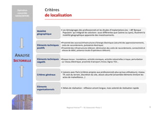 Opération
concertée
DATACENTERS

Critères
de localisation

Mobilité
géographique

• Les témoignages des professionnels et les études d’implantations (ex : i-BP Banque
Populaire qui intégrait les solutions aussi différentes que Castres ou Lyon), illustrent la
mobilité géographique apparente des investissements.
•Proximité des sources/infrastructures d’énergie électriques (sécurité des approvisionnements,

Eléments techniques coûts de raccordements, puissance électrique)
positifs
•Proximité des infrastructures télécom. (diminution des coûts de raccordements, connectivité et
vitesse de débit, présence locale d’opérateurs télécom)

ANALYSE
SECTORIELLE

Eléments techniques •Risques locaux : inondations, activités sismiques, activités industrielles à risque, perturbation
sur réseau électrique, proximité d’aéroport /mines /lignes TGV…
négatifs

Critères généraux

• Liaisons avec Paris (critères propres aux professionnels plus qu’aux utilisateurs), niveau
TP, coût du terrain, discrétion du site, atouts sécurité (ensemble éléments limitant les
actes de malveillance…)

Eléments
organisationnels

• Délais de réalisation : réflexion amont longue, mais volonté de réalisation rapide

Regional PartnerTM – OC Datacenter Phase 2

6

 