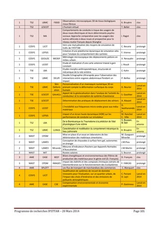 Programme de recherches IFSTTAR – 20 Mars 2014 Page 101
1 TS2 LBMC FiB3D
Observations microscopiques 3D de tissus biologiques
mous fibreux
K. Bruyère clos
1 TS2 LESCOT L'humain virtuel T. Bellet clos
1 TS2 MA
Comportements de conduite à risque des usagers de
deux-roues électriques et leurs déterminants psycho-
sociaux: Approche comparative avec les usagers des
autres véhicules à deux-roues et prospective pour le
réseau routier français depuis Shanghai
I. Ragot clos
1 COSYS LICIT
Vers une mutualisation des moyens de simulation de
trafic de l'IFSTTAR
C. Becarie prolongé
1 COSYS LEPSIS
Création d'une plateforme dynamique de simulation vélo
pour l'analyse du comportement des cyclistes
F. Vienne prolongé
1 COSYS GEOLOC MEDEP
Métrologie microscopique des déplacements piétons en
milieu urbain.
V. Renaudin prolongé
1 COSYS LEOST
Etude et réalisation d’une carte antenne triaxial à gain
constant
J. Rioult prolongé
1 TSE LBA
Etudes morpho-anthropométrique, structurale et
mécanique de la rate entière.
C. Kahn prolongé
1 TSE LBMC DEUPI
Double Echographie Ultrarapide pour l’observation des
interactions entre organes abdominaux Pendant un
Impact
P. Beillas prolongé
1 TSE LBMC
Skin
Deform
ation
Personnalisation d’un mannequin numérique 3D en
prenant compte la déformation surfacique du corps
humain
G. Beurier
Lancé en
2014
1 TSE LESCOT GAnACo
Apport de la géolocalisation dans l’analyse de l’activité du
conducteur et la conception de système d’assistance
S. Gauthier
Lancé en
2014
1 TSE LESCOT Détermination des pratiques de déplacement des séniors A. Alauzet
Lancé en
2014
1 COSYS LEOST
L'invisibilité aux fréquences micro-ondes grace aux méta-
matériaux
D.
Seetharamdo
o
Lancé en
2014
1 COSYS LEPSIS
Impact d'un écran haute dynamique (HDR) sur les
performances de conduite sur simulateur
M. Ranchet
C. Villa
Lancé en
2014
1 TS2 LBA
De la Biomécanique du Traumatisme à la prédiction de l’état
physiologique d’une victime
S. Boussen,
M. Beh
En
attente
1 TS2 LBMC LUNGS
Caractérisation et modélisation du comportement mécanique du
tissu pulmonaire
K. Bruyère
En
attente
2 MAST CPDM
Mise en place d'un essai en laboratoire de bio-
détérioration des matériaux cimentaires
M. Gueguen-
Minerbe
prolongé
2 MAST LAMES
Conception de chaussées à surface hors gel, autonomes
en énergie
J.M.Piau prolongé
2 MAST LAMES Miranda
Mesures d’Indicateurs Routiers par Appareils Nomades
d’Auscultation
J.M.Martin prolongé
2 MAST MIT Routes solaires S. Bouron prolongé
3 AME EASE BEEF
Bilans énergétiques et environnementaux des filières de
production des matériaux pour le génie civil (D. François)
D. François clos
3 MAST CPDM IMAGES
Impact des Adittifs et des composés chimiques extraits de
Géomembranes sur le fonctionnement des EcoSystèmes
F. FARCAS prolongé
4 AME SPLOTT Les flux de transport de marchandises des commerces C. Blanquart clos
4 COSYS LICIT
Qualification de systèmes de recueil de données
innovants pour l'évaluation, sur un quartier urbain, de
l'impact des choix d'itinéraires et des émissions de
polluants atmosphériques
C. Parzani
D. Lejri
Lancé en
2014
4 AME EASE C3E
Compensation environnementale et économie
expérimentale
P. Gastineau
Lancé en
2014
 