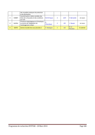 Programme de recherches IFSTTAR – 20 Mars 2014 Page 104
des nouvelles pratiques de production
et de distribution
4 COMET
Caractérisations météo-sensibles des
états de la chaussées et des conditions
de trafic
N-E El Faouzi 3 LICIT F. Bernardin en cours
4 HyClAU
Processus Hydrologiques et Climatiques
au service de l’Adaptation de
l'aménagement Urbain
K.
Chancibaut
2 LEE J. Bouyer en cours
4 GDEP2 Gestion durable des eaux pluviales 2 F. Rodriguez 2 LEE
N. Le
Nouveau
En attente
 
