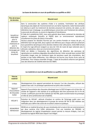 Programme de recherches IFSTTAR – 20 Mars 2014 Page 49
Les bases de données en cours de qualification ou qualifiés en 2013
Titre de la base
de données
Résumé court
VeLaSCA et
FROSI BDD
pour la
détection
d'obstacles et
pour la
détection des
marquages par
temps de
brouillard
Dans la construction des systèmes d’aide à la conduite, l’estimation des attributs
dynamiques des objets de l’environnement est une tâche importante. Cette fonctionnalité
est obtenue à partir du traitement de données provenant de caméras, de radars, ou de
télémètres laser à balayage. Les problématiques concernées sont l’évitement de collision,
la poursuite de véhicule, ou encore la régulation d’interdistance.
À l’aide de la plateforme SiVIC, nous avons généré deux bases contenant les données de
capteurs embarqués (VeLaSCa et FROSI) dans un environnement reproduisant
virtuellement les pistes de Satory à Versailles.
VeLasca propose les données fournies par une caméra frontale en niveau de gris, un
télémètre laser de type SICK, deux capteurs de référence pour chaque véhicule contenant
leurs paramètres dynamiques et les données relatives inter véhiculaires. Cette BDD simule
le trajet d’un ego-véhicule navigant sur plus de 3 Km de route de type nationale avec 5
véhicules «obstacles» dans son environnement proche.
FROSI est dédiée à l’évaluation des algorithmes de détection des panneaux de
signalisation en conditions dégradées (brouillard diurne). Cette seconde base contient 504
ensembles images avec de nombreux types de panneaux ayant des orientations, des
portées et des tailles différentes. Une référence est fournie sous forme d’une carte de
profondeur. Pour chaque ensemble d’image, 7 types de brouillard uniforme sont générés
avec des distances de visibilité allant de 50 à 400m.
Les matériels en cours de qualification ou qualifiés en 2013
Titre du
matériel
Résumé court
Unibox Développement d'un appareil permettant de mesurer l'uni des chaussées, utilisant des
capteurs bas coût. Un prototype opérationnel est prêt à être transféré.
Appareil
d'auscultation
de chaussées
Colibri
Appareil d'auscultation des chaussées développé avec le CECP d'angers et le LR de Lille. La
recette de l'appareil a été réalisée et la qualification doit être prononcée d'ici la fin de
l'année. La diffusion pourrait être réalisée par VECTRA, après transformation du prototype
en tête de série (amélioration de la fiabilité).
VECLAP 2
Évolution du VECLAP : véhicule d’analyse en continu de l’éclairage public pour une
intégration dans son développement le groupe de normes NF EN 13 201 relatives aux
méthodes pour définir des zones de circulation urbaine et publique.
IRCAN/IREVE
Stéréovision
IRCAN est un matériel de prises de vues simultanées de la route et de son environnement,
par deux caméras d'où l'effet stéréovision. C'est une évolution de l'IRCAN2. Le
développement du logiciel d'exploitation associé permet la mesure d'objets, c'est une
évolution du logiciel IREVE dans lequel il est intégré.
 