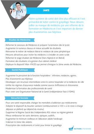 SANTE
Notre système de santé doit être plus efficace et il est
primordial de lutter contre le gaspillage. Nous devons
pallier au manque de médecins par une réforme de la
formation en Médecine et il est important de donner
plus d’autonomies aux hôpitaux.
Etudes de Médecine
Santé Publique
Sécurité Sociale
>Réformer le concours de Médecine et préparer l'orientation dès le lycée
>Augmenter le numerus clausus et mieux accueillir les étudiants
>Réinventer le métier de médecin libéral et médecin de zone périphérique
>Mesures attractives pour inciter les médecins à s'installer en zone rurale
>Réformer le stage étudiant de Médecine (hors hôpital et en libéral)
>Formation des étudiants à la gestion d'un cabinet médical
>Déployer le dispositif Alter-PACES qui permet d'intégrer la 2ème année de Médecine
>Augmenter le personnel de la fonction hospitalière : infirmiers, médecins, agents...
>Plus d'autonomie aux hôpitaux
>Développer une structure intermédiaire entre le centre hospitalier et la médecine de ville
>Unifier les régimes d'assurance maladie comme source d'efficience et d'économie
>Moderniser la formation des professionnels de santé
>Pour créer une Organisation National de la Santé (indépendance face à l'OMS)
>Pour une santé responsable, changer les mentalités d'addiction aux médicaments
>Adopter le dispositif du bouclier sanitaire (remboursement à 100 % si le reste à charge
dépasse un plafond, qui dépend du revenu)
>Supprimer le Régime Social des Indépendants RSI, retour au régime général
>Mieux rembourser les soins dentaires, optiques, auditifs...
>Augmenter le minimum vieillesse et l'allocation adulte handicapé
>Valoriser le statut des aidants
>Prescription des médicaments à l'unité pour limiter le gaspillage
 