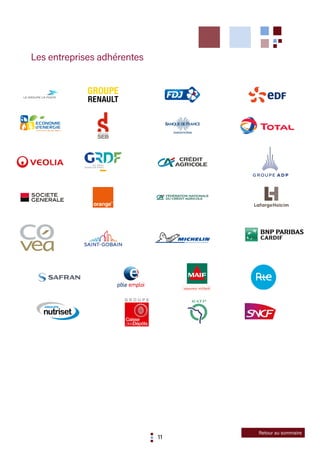 11
Les entreprises adhérentes
Retour au sommaire
 