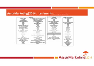 AssurMarketing|2014 : Les inscrits ( Les entreprises représentées)
Conseil-SSII-formation
A2 Consulting
ACA
AESF
AF2P
BLEU AZUR CONSULTING
BPO INSURANCE
BSB
CBP
CHEA
CREADS
DEMOS
ESTEAM
EUPWA
FP CONSULT
IESEG
INVESTANCE
KPMG
LE CERCLE LAB
LOGIKREATION
NOVEDIA
OPTIMIND WINTER
R&A
SEMSOFT
SOCIO LOGICIELS
SODIFRANCE
SUADEO
TIBCO
AGEAS France LA BANQUE POSTALE PREVOYANCE
ALLIANZ LA MUTUELLE GENERALE
ALLIANZ BANQUE LIBERTY SYNDICATES
ALTIMA ASSURNACES L'OLIVIER ASSURANCES
AUXIA MACIF
AVIVA MACIF-MUTUALITÉ
AXA MACSF
AXA DIRECT PROTECTION MAIF
AXA France SERVICES MATMUT
AXA GLOBAL DIRECT MFA
BNP PARIBAS CARDIF MGEN
BPCE MMA
CA CONSUMER FINANCE NATIXIS ASSURANCES
EUROP ASSISTANCE PACIFICA
GAN PREDICA
GENERALI PREVOIR
GFP RGA INTERNATIONAL RE LIMITED
GMF SEAD
GROUPAMA SIACI SAINT HONORÉ
GROUPAMA ASSICURAZIONI SKANDIA
GROUPE IRCEM SOCIÉTÉ GÉNÉRALE
HARMONIE MUTUELLE SOGESSUR (SOCIÉTÉ GÉNÉRALE)
HELVETIA SOLUCIA PJ
HSBC SWISS LIFE PREVOYANCE ET SANTE
KLESIA SMATIS
Assurance Courtage
AFFINITY ASSUR
AON
APRIL
APRIL SANTE PREVOYANCE
CABINET WATINE
CHAPKA ASSURANCES
DIOT
ECA ASSURANCES
GRAS SAVOYE
LELYNX.FR
LUCHEUX SAS
MERCER
PROTEGYS COURTAGE
SANTIANE
Autre
ACPR
BOUYGUES
NEWS-ASSURANCES.COM
PALATINE ASSET MANAGEMENT
QUICK
VERLINGUE
 