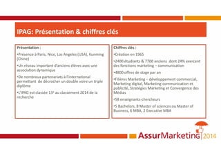 Présentation :
•Présence à Paris, Nice, Los Angeles (USA), Kunming
(Chine)
•Un réseau important d’anciens élèves avec une
association dynamique
•De nombreux partenariats à l’international
permettant de décrocher un double voire un triple
diplôme
•L’IPAG est classée 13e au classement 2014 de la
recherche
Chiffres clés :
•Création en 1965
•2400 étudiants & 7700 anciens dont 24% exercent
des fonctions marketing – communication
•4800 offres de stage par an
•Filières Marketing – développement commercial,
Marketing digital, Marketing-communication et
publicité, Stratégies Marketing et Convergence des
Médias
•58 enseignants-chercheurs
•5 Bachelors, 8 Master of sciences ou Master of
Business, 6 MBA, 2 Executive MBA
IPAG: Présentation & chiffres clés
 