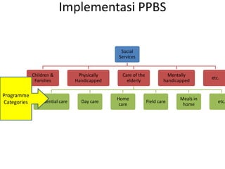 Programme budgeting system | PPTX
