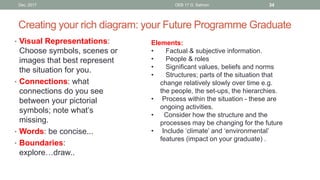 Creating your rich diagram: your Future Programme Graduate
• Visual Representations:
Choose symbols, scenes or
images that...