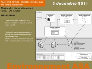Après-midi (14h30 – 18h00) : Travailler avec
des corpus audiovisuels                          5 décembre 2011
Modératrice : Barbara Glowczewski
(CNRS – LAS -EHESS)
16h20 à 18h00

     L’environnement technique ASA
    (Francis Lemaitre et Richard Guérinet,
    FMSH-ESCoM)



     Le Studio Saphir pour segmenter et
    décrire des documents audiovisuels,
    visuels et textuels
    (Steffen Lalande et Abdelkrim Beloued,
     INA – Institut national de l’audiovisuel)




      Environnement ASA
 