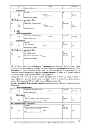 411 Clients
Reprise dépréciation
VN - VR
- Règlement
5.
411
462
Trésorerie
Clients
Ass, cpte courant
Règlement de l’associé
R
VR
R - VR
NB: Ecriture en un seul article
5.
491
411
462
Trésorerie
Dépréciation des cptes clients
Clients
Ass, cpte courant
Règlement client
R
VN - VR
VN
R - VR
• R < VR
- Solde des provisions
491
411
Dépréciation des cptes clients
Clients
Reprise dépréciation
VN - VR
VN - VR
- Règlement
5.
462
411
Trésorerie
Ass, cpte courant
Clients
Règlement de l’associé
R
VR - R
VR
NB: Ecriture en un seul article
5.
462
491
411
Trésorerie
Ass, compte courant
Dépréciation des comptes clients
Clients
Règlement de l’associé
R
VR - R
VN - VR
VN
NB : la créance peut être à la charge de l’entreprise après l’apport s’il s’agit d’une cession
de créances par son apporteur. Dans ce cas, les créances sont toujours reprises à une valeur
inférieure à la valeur nominale (l’écart entre ces deux représentant la dépréciation sur ces
créances). Ainsi l’entreprise va supporter en perte définitive la partie de la créance impayée
(ou irrécouvrable) jusqu’à la limite de la valeur de reprise.
Cette perte (VR – R) sera inscrite au débit du compte 651 « Pertes sur créances clients et
autres débiteurs » (comme contrepartie le compte 411) et la dépréciation précédemment
inscrite dans le compte 419 sera soldée par le crédit du compte 411.
Ecriture comptable de ce dernier aspect (recouvrement pour solde avec existence de perte
définitive).
- Solde des provisions
491
411
Dépréciation des comptes clients
Clients
Reprise dépréciation
VN - VR
VN - VR
- Règlement
5.
651
411
Trésorerie
Pertes sur créances clients et autres débiteurs
Clients
Règlement du client pour solde.
R
VR - R
VR
NB : Ecriture en un seul article
5.
651
491
411
Trésorerie
Pertes sur créances clients et autres débiteurs
Dépréciation des cptes clients
Clients
Règlement du client pour solde.
R
VR - R
VN - VR
VN
……………………………………………………………………………………………………………………..
Fascicule de Comptabilité des sociétés commerciales – Moussa DIAGNE – Professeur-Consultant
10
 