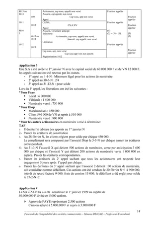 4613 ou
4614
1011
4616
5
1012
109
1012
4613 ou
4614
1013
Actionnaire, cap sous, appelé non versé
Associé, cap appelé, non versé
Cap sous, app non versé
Appel
CS,NA
CS,A,NV
Appel
Associé, versement anticipé
Trésorerie
Actionnaire, cap sous, appelé non versé
Associé, cap appelé, non versé
Libération
Cap sous, app, non versé
Cap sous app vers non amorti
Régularisation 1012
Fraction appelée
Fraction appelée
(1)
(2) = (3) – (1)
Fraction appelée
Fraction
appelée
Fraction
appelée
(3)
(3)
Fraction
appelée
Application 3
Une S.A a été créée le 1er
janvier N avec le capital social de 60 000 000 F et de VN 12 000 F.
les appels suivant ont été retenus par les statuts.
 1er
appel au 1-1-N : Minimum légal pour les actions de numéraire
 2e
appel au 30-6-N : 2/4
 3e
appel au 31-12-N : pour solde
Lors du 1e
appel, les libérations ont été les suivantes :
*Pour Faye
 Local : 6 000 000
 Véhicule : 1 500 000
 Numéraire versé : 750 000
*Pour Diop
 Marchandises : 450 000
 Client 540 000 de VN et repris à 510 000
 Numéraire versé : 900 000
*Pour les autres actionnaires en numéraire versé à déterminer
TAF
1- Présenter le tableau des apports au 1er
janvier N
2- Passer les écritures de constitution
3- Au 28 février N, les clients règlent pour solde par chèque 450 000.
Le complément sera compensé par l’associé Diop le 5-3-N par chèque passer les écritures
correspondant.
4- Au 31-3-N l’associé X qui détient 500 actions de numéraire, verse par anticipation 3 600
000 par chèque et l’associé Y qui détient 200 actions de numéraire verse 1 000 000 en
espèce. Passer les écritures correspondantes.
5- Passer les écritures du 2e
appel sachant que tous les actionnaires ont respecté leur
engagement 5 jours après l’appel par chèque.
6- Passer les écritures du 3e
appel sachant que l’associé 2 détient 100 actions de numéraire,
soit considéré comme défaillant. Ces actions ont été vendues le 20 février N+1 à 900 000,
intérêt de retard facture 9 000, frais de cession 15 000. le défaillant a été réglé pour solde
le 25-2-N+2.
Application 4
La SA « ALPHA » a été constituée le 1e
janvier 1999 au capital de
50.000.000 F divisé en 5.000 actions.
 Apport de FAYE représentant 2.500 actions
Camion acheté à 5.000.000 F et repris à 3.900.000 F
……………………………………………………………………………………………………………………..
Fascicule de Comptabilité des sociétés commerciales – Moussa DIAGNE – Professeur-Consultant
14
 