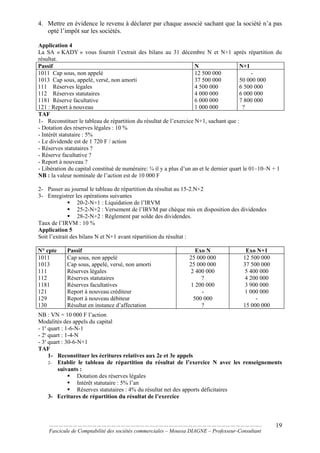 4. Mettre en évidence le revenu à déclarer par chaque associé sachant que la société n’a pas
opté l’impôt sur les sociétés.
Application 4
La SA « KADY » vous fournit l’extrait des bilans au 31 décembre N et N+1 après répartition du
résultat.
Passif N N+1
1011 Cap sous, non appelé
1013 Cap sous, appelé, versé, non amorti
111 Réserves légales
112 Réserves statutaires
1181 Réserve facultative
121 : Report à nouveau
12 500 000
37 500 000
4 500 000
4 000 000
6 000 000
1 000 000
-
50 000 000
6 500 000
6 000 000
7 800 000
?
TAF
1- Reconstituer le tableau de répartition du résultat de l’exercice N+1, sachant que :
- Dotation des réserves légales : 10 %
- Intérêt statutaire : 5%
- Le dividende est de 1 720 F / action
- Réserves statutaires ?
- Réserve facultative ?
- Report à nouveau ?
- Libération du capital constitué de numéraire: ¾ il y a plus d’un an et le dernier quart le 01–10–N + 1
NB : la valeur nominale de l’action est de 10 000 F
2- Passer au journal le tableau de répartition du résultat au 15-2.N+2
3- Enregistrer les opérations suivantes
 20-2-N+1 : Liquidation de l’IRVM
 25-2-N+2 : Versement de l’IRVM par chèque mis en disposition des dividendes
 28-2-N+2 : Règlement par solde des dividendes.
Taux de l’IRVM : 10 %
Application 5
Soit l’extrait des bilans N et N+1 avant répartition du résultat :
N° cpte Passif Exo N Exo N+1
1011
1013
111
112
1181
121
129
130
Cap sous, non appelé
Cap sous, appelé, versé, non amorti
Réserves légales
Réserves statutaires
Réserves facultatives
Report à nouveau créditeur
Report à nouveau débiteur
Résultat en instance d’affectation
25 000 000
25 000 000
2 400 000
?
1 200 000
-
500 000
?
12 500 000
37 500 000
5 400 000
4 200 000
3 900 000
1 000 000
-
15 000 000
NB : VN = 10 000 F l’action
Modalités des appels du capital
- 1e
quart : 1-6-N-1
- 2e
quart : 1-4-N
- 3e
quart : 30-6-N+1
TAF
1- Reconstituer les écritures relatives aux 2e et 3e appels
2- Etablir le tableau de répartition du résultat de l’exercice N avec les renseignements
suivants :
 Dotation des réserves légales
 Intérêt statutaire : 5% l’an
 Réserves statutaires : 4% du résultat net des apports déficitaires
3- Ecritures de répartition du résultat de l’exercice
……………………………………………………………………………………………………………………..
Fascicule de Comptabilité des sociétés commerciales – Moussa DIAGNE – Professeur-Consultant
19
 